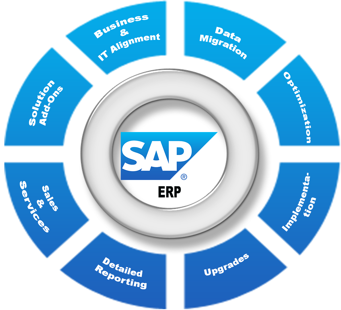 sap-erp