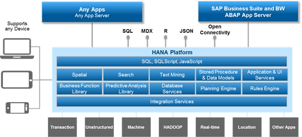 sap-erp